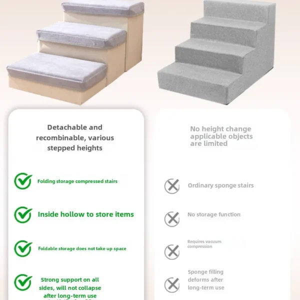 Pet Stairs Removable Non Slip Dog Bed Steps Washable Ladder Mats for Elderly Small Dogs Bedside Sofa Ladders Portable Pet Ramp - Image 6